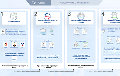 Важные изменения в правилах подключения к мобильной связи