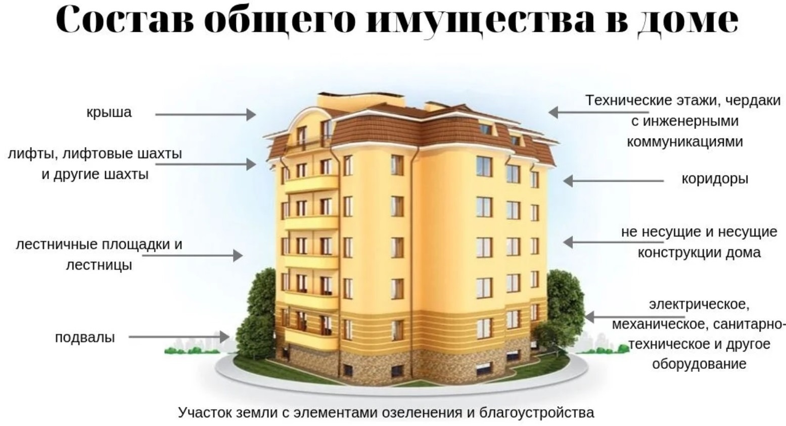 Собственников МКД приглашают обсудить проведение общего собрания