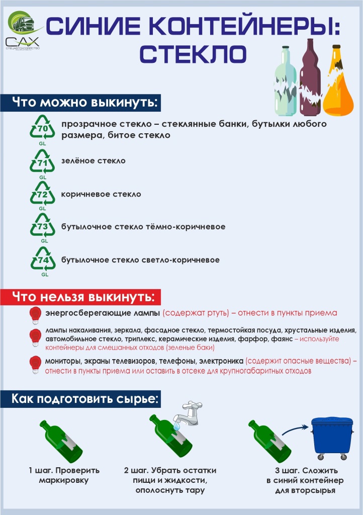 Как правильно сортировать мусор?
