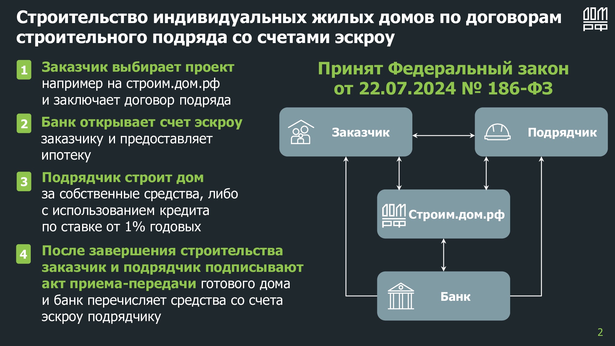 Жителям Кольцово рассказали, как построить дом с помощью счета эскроу