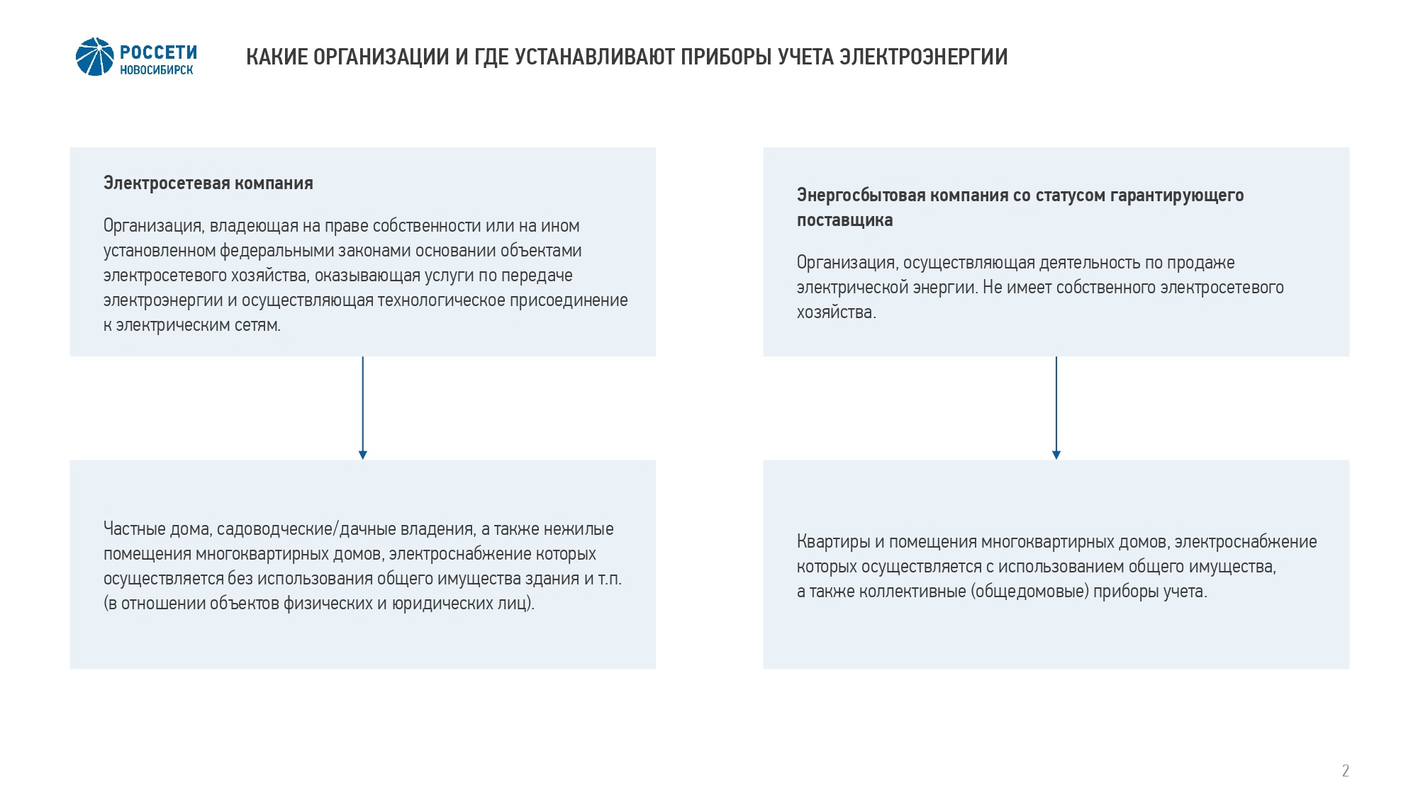 Памятка для потребителей электроэнергии