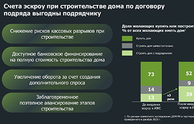 Подрядчикам Кольцово рассказывают, как пользоваться счетами эскроу