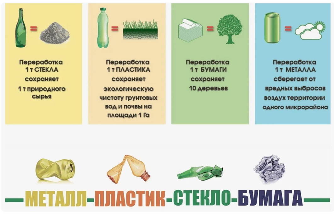 Жителей Кольцово просят не забывать о правильной утилизации мусора