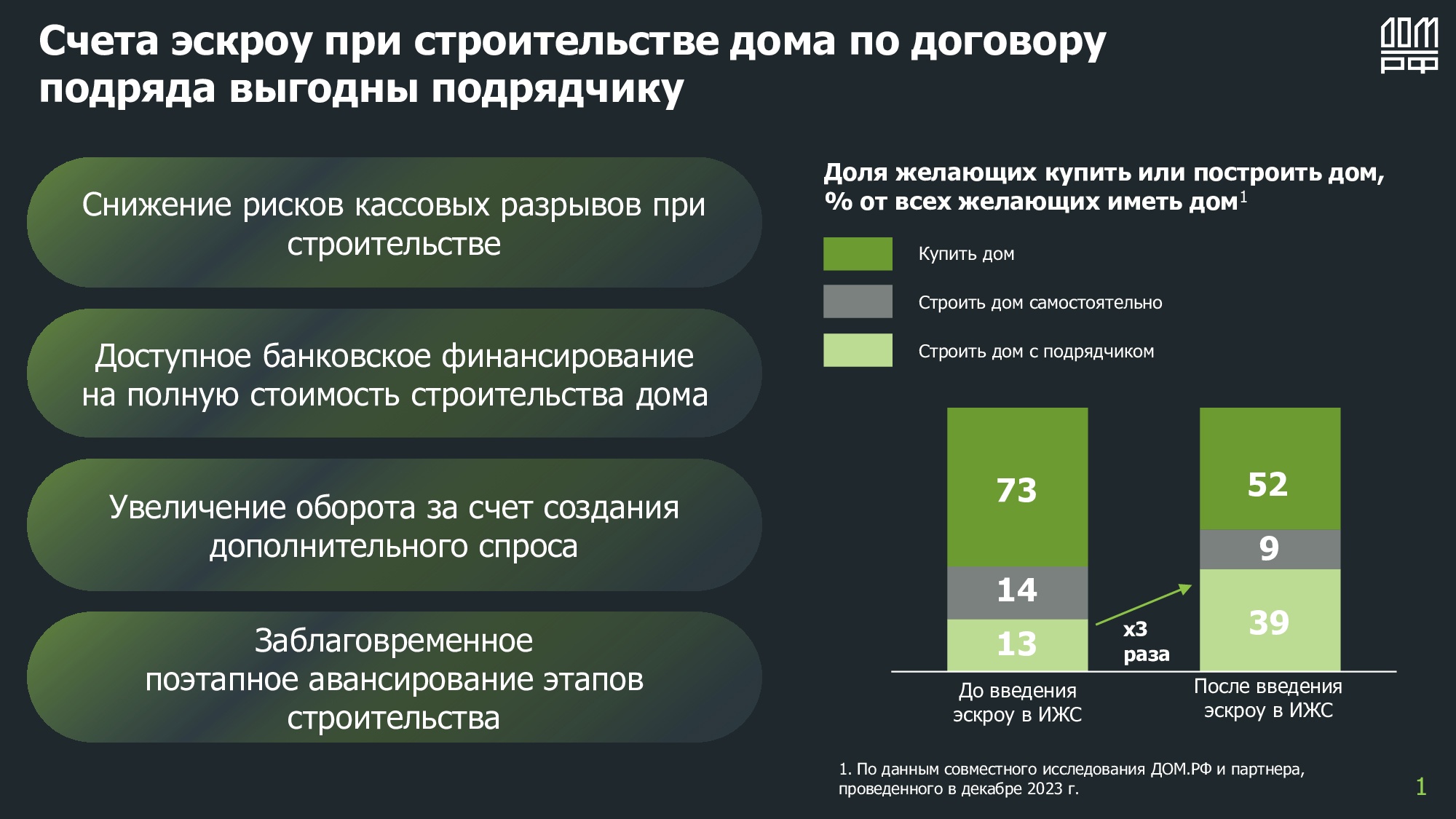 Подрядчикам Кольцово рассказывают, как пользоваться счетами эскроу