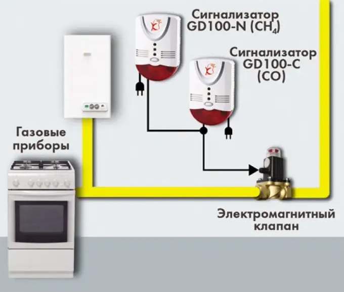 Преимущества использования приборов газового контроля для повышения безопасности использования газа в быту