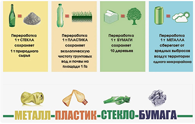 Жителей Кольцово просят не забывать о правильной утилизации мусора