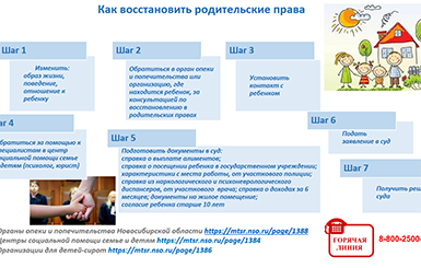 Родителям Кольцово рассказывают, как восстановить родительские права