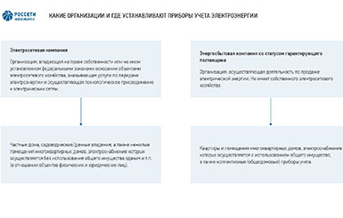 Памятка для потребителей электроэнергии