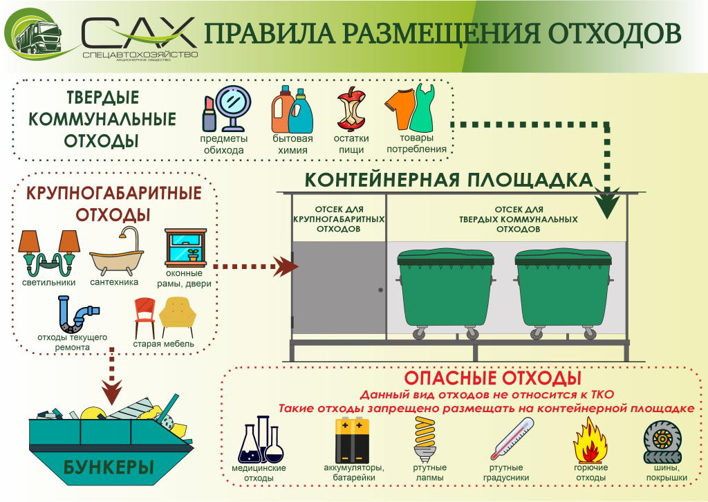 Жителям Кольцово напоминают, как складировать вторсырье